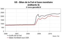 FOMC du 14 décembre 2010 : pas de changement pour la Fed FOMC du 14 décembre 2010 : pas de changement pour la Fed