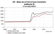 FOMC du 14 décembre 2010 : pas de changement pour la Fed