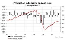 Production industrielle zone euro octobre 2010 : net rebond grâce à l’Allemagne