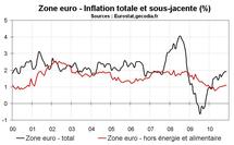 Inflation zone euro novembre 2010 : l’inflation sous-jacente stable