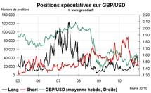 Forex Hedge Fund Watch : spéculateurs sur le marché des changes (20 décembre 2010)