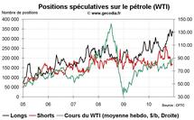 Commo Hedge Fund Watch : spéculateurs sur l’or, le pétrole et le blé (20 décembre 2010)