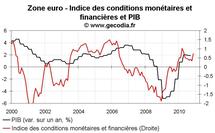 Conditions monétaires et financières USA zone euro et Chine en novembre 2010