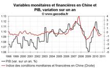 Conditions monétaires et financières USA zone euro et Chine en novembre 2010