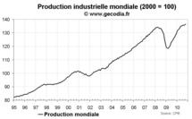 Production industrielle mondiale octobre 2010 : pendant que l’Asie flambe, le Japon s’enfonce