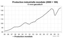 Production industrielle mondiale octobre 2010 : pendant que l’Asie flambe, le Japon s’enfonce Production industrielle mondiale octobre 2010 : pendant que l’Asie flambe, le Japon s’enfonce