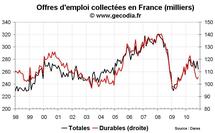 Nombre de chômeurs en France en novembre 2010 : nette dégradation