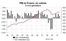 Croissance du PIB de la France au T3 2010 : revue à la baisse