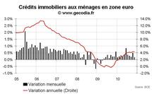 Crédit et monnaie en zone euro novembre 2010 : la masse monétaire M3 rebondit Crédit et monnaie en zone euro novembre 2010 : la masse monétaire M3 rebondit
