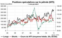 Commo Hedge Fund Watch : spéculateurs sur l’or, le pétrole et le blé (4 janvier 2011)