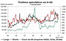 Commo Hedge Fund Watch : spéculateurs sur l’or, le pétrole et le blé (4 janvier 2011) Commo Hedge Fund Watch : spéculateurs sur l’or, le pétrole et le blé (4 janvier 2011)