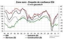 Climat des affaires ESI en zone euro décembre 2010 : toujours plus haut