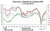 Climat des affaires ESI en zone euro décembre 2010 : toujours plus haut Climat des affaires ESI en zone euro décembre 2010 : toujours plus haut