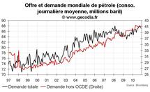 Poussée des prix des matières premières : une menace inflationniste réelle mais encore limitée