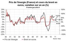 Poussée des prix des matières premières : une menace inflationniste réelle mais encore limitée Poussée des prix des matières premières : une menace inflationniste réelle mais encore limitée