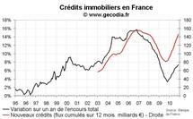 Nouveaux crédits immobiliers en France novembre 2010 : les taux au plus bas Nouveaux crédits immobiliers en France novembre 2010 : les taux au plus bas