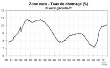 Taux de chômage zone euro novembre 2010 : toujours stabilisé Taux de chômage zone euro novembre 2010 : toujours stabilisé