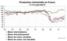 Production industrielle en France novembre 2010 : après la grève, le rebond Production industrielle en France novembre 2010 : après la grève, le rebond