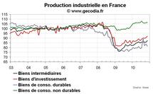 Production industrielle en France novembre 2010 : après la grève, le rebond