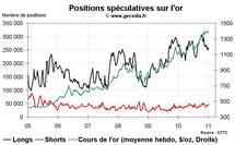 Commo Hedge Fund Watch : spéculateurs sur l’or, le pétrole et le blé (10 janvier 2011) Commo Hedge Fund Watch : spéculateurs sur l’or, le pétrole et le blé (10 janvier 2011)