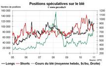 Commo Hedge Fund Watch : spéculateurs sur l’or, le pétrole et le blé (10 janvier 2011) Commo Hedge Fund Watch : spéculateurs sur l’or, le pétrole et le blé (10 janvier 2011)