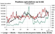 Commo Hedge Fund Watch : spéculateurs sur l’or, le pétrole et le blé (10 janvier 2011)