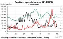 Forex Hedge Fund Watch : spéculateurs sur le marché des changes (10 janvier 2011)