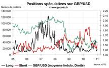 Forex Hedge Fund Watch : spéculateurs sur le marché des changes (10 janvier 2011)
