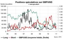 Forex Hedge Fund Watch : spéculateurs sur le marché des changes (10 janvier 2011) Forex Hedge Fund Watch : spéculateurs sur le marché des changes (10 janvier 2011)