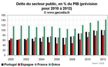 Crise de la dette en zone euro : le domino portugais vacille Crise de la dette en zone euro : le domino portugais vacille