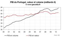 Crise de la dette en zone euro : le domino portugais vacille Crise de la dette en zone euro : le domino portugais vacille