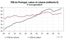 Crise de la dette en zone euro : le domino portugais vacille