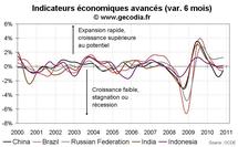 Indicateurs avancés OCDE novembre 2010 : des perspectives plus favorables Indicateurs avancés OCDE novembre 2010 : des perspectives plus favorables