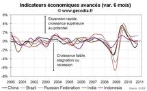 Indicateurs avancés OCDE novembre 2010 : des perspectives plus favorables