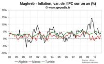 Conjoncture économique au Maghreb : inflation, croissance et crédit Conjoncture économique au Maghreb : inflation, croissance et crédit
