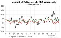 Conjoncture économique au Maghreb : inflation, croissance et crédit