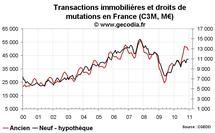 Transactions immobilières France décembre 2010 : belle année pour l’immobilier Transactions immobilières France décembre 2010 : belle année pour l’immobilier