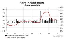 Banque centrale de Chine : nouvelle hausse du taux de réserve Banque centrale de Chine : nouvelle hausse du taux de réserve