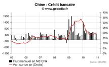 Banque centrale de Chine : nouvelle hausse du taux de réserve