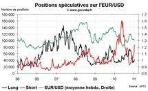 Forex Hedge Fund Watch : spéculateurs sur le marché des changes (17 janvier 2011)