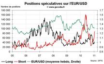 Forex Hedge Fund Watch : spéculateurs sur le marché des changes (17 janvier 2011) Forex Hedge Fund Watch : spéculateurs sur le marché des changes (17 janvier 2011)