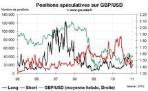 Forex Hedge Fund Watch : spéculateurs sur le marché des changes (17 janvier 2011)