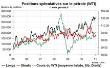Commo Hedge Fund Watch : spéculateurs sur l’or, le pétrole et le blé (17 janvier 2011) Commo Hedge Fund Watch : spéculateurs sur l’or, le pétrole et le blé (17 janvier 2011)