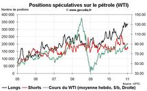 Commo Hedge Fund Watch : spéculateurs sur l’or, le pétrole et le blé (17 janvier 2011)