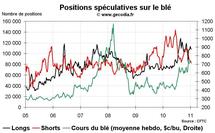 Commo Hedge Fund Watch : spéculateurs sur l’or, le pétrole et le blé (17 janvier 2011)