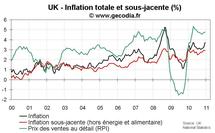 Inflation au Royaume-Uni décembre 2010 : presque 4 % avant même la hausse de la TVA Inflation au Royaume-Uni décembre 2010 : presque 4 % avant même la hausse de la TVA