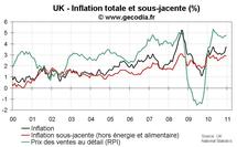 Inflation au Royaume-Uni décembre 2010 : presque 4 % avant même la hausse de la TVA