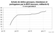 Crise de la dette en zone euro : la BCE, acteur majeur du marché obligataire