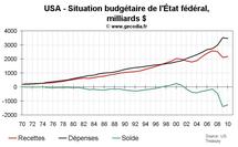 Déficit public et dette des USA en  2010 : légère réduction du déficit et niveau de dette record