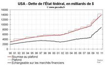 Déficit public et dette des USA en 2010 : légère réduction du déficit et niveau de dette record Déficit public et dette des USA en 2010 : légère réduction du déficit et niveau de dette record